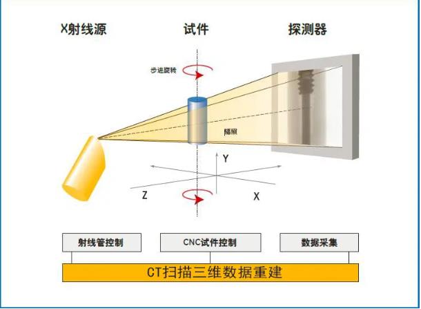 张家界工业CT无损检测